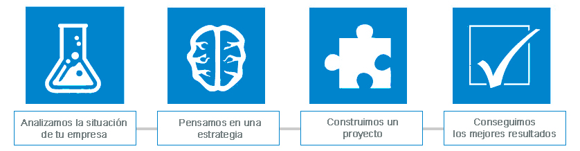 Como trabajamos